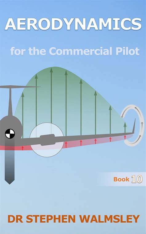 Propeller Aerodynamics