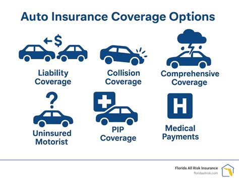 Protect Yourself: Your Guide to Insurance Coverage