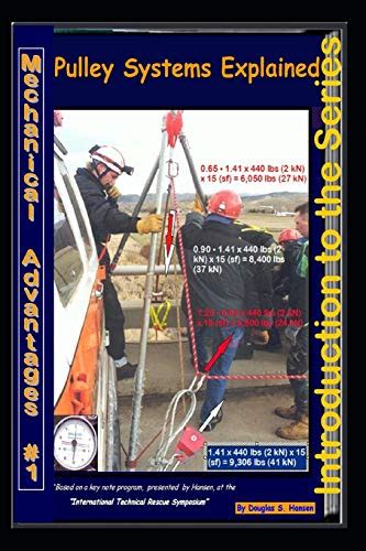 Pulley Systems Explained