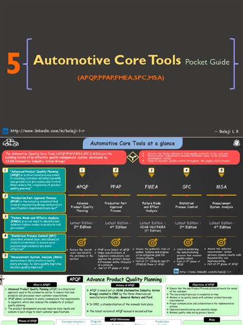 Quality Core Tools Implementation Plan