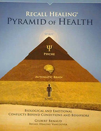 RECALL HEALING: PYRAMID OF HEALTH