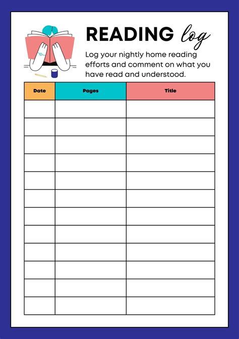 Reading Response Logs