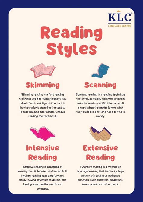 Reading Styles Training: Level Two
