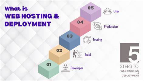 Real Numbers Behind Web Hosting & Development 2000