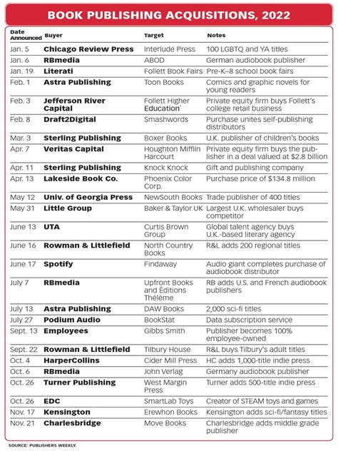 Recent Aquisitions