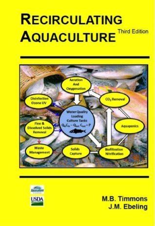 Recirculating Aquaculture