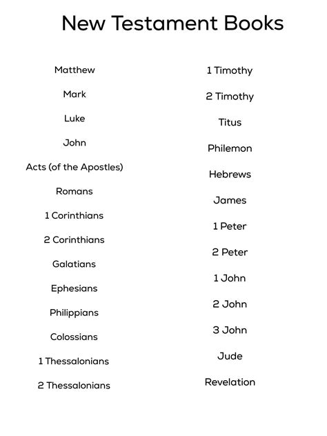 Remaining New Testament Books