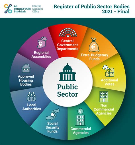 Resources for Local Public Sector Development