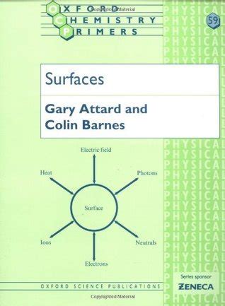 SOLID SURFACES