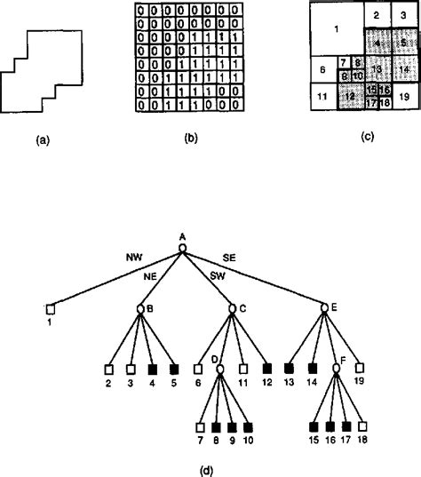 Set operations for unaligned linear quadtrees
