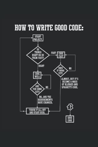 Shh I´m Coding: Dot Grid Notebook for Programmers