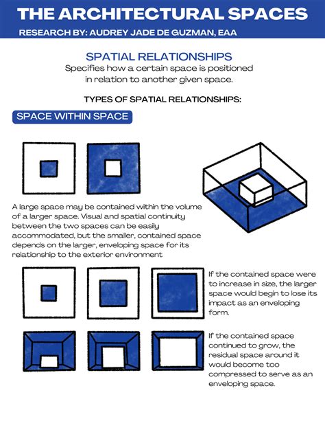 Social Relations and Spatial Structures