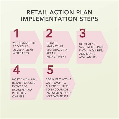Social Retail: Plan. Take action. Done