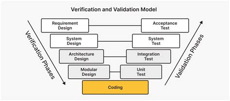 Software Validation via Model Animation