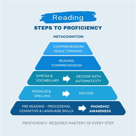 Steps to Reading Proficiency