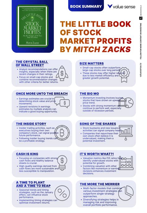 Stock Market Profits