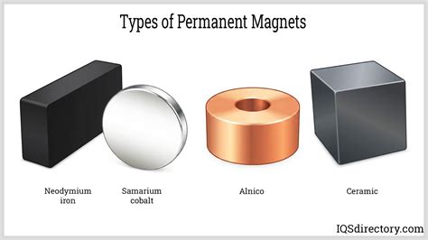 Structures of Permanent Magnets