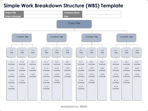 Study Unit 3 Work Breakdown Structure
