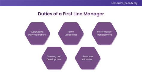 Supervision: First Line Management