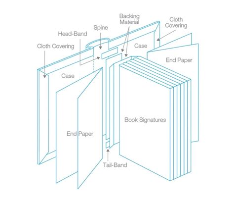 System Diagram