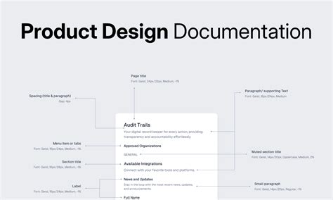 Systems development documentation: Forms method