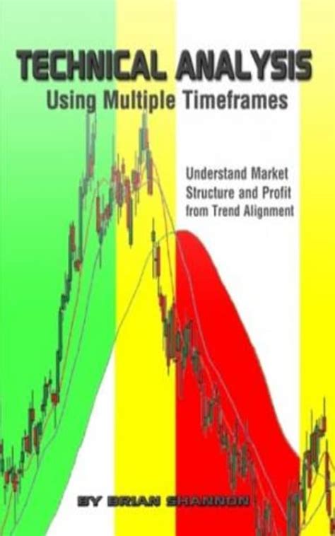 Technical analysis using several concepts