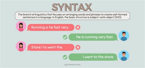 Temple University Short Syntax Inventory