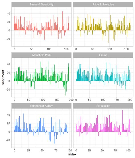 Text mining e sentiment analysis con R (Italian Edition)
