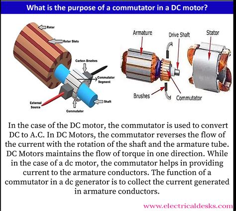 The AC Commutator Motor