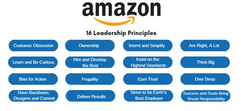 The Amazon Way: Amazon's Leadership Principles