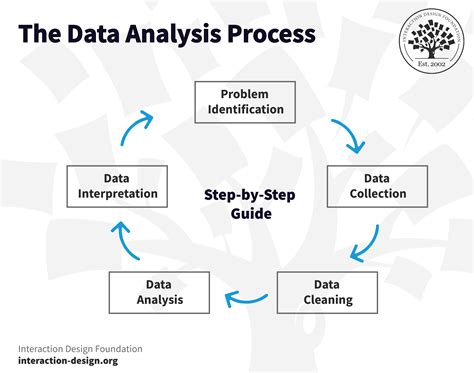 The Analysis of Data: First Incomplete Draft