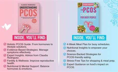 The Answer to PCOS: Kindle version