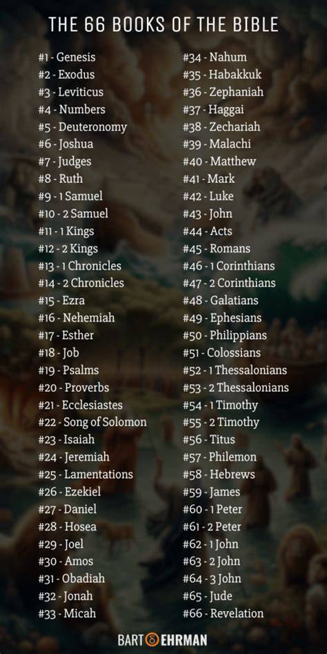The Bible in 66 Pages