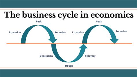 The Business Cycle