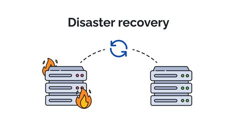 The Computer Disaster Recovery Market