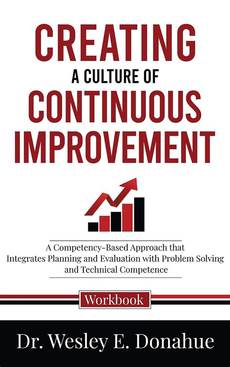 The Continual Improvement Process