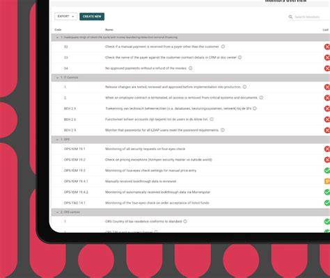 The Continuous Improvement Monitoring Process, CMP Manual