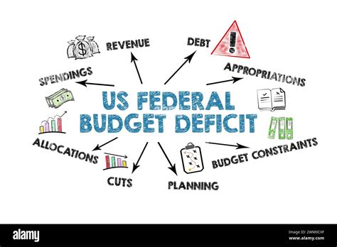 The Federal Budget Deficit