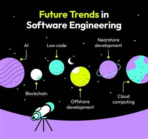 The Future of Software Engineering: Panel Discussions