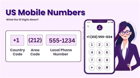 The Mobile Number Code