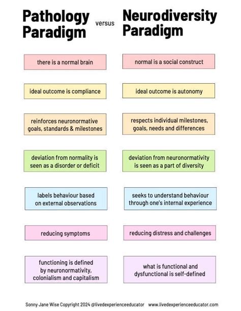 The Neurodiversity Paradigm