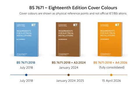 The Next Amendment - 2nd Edition