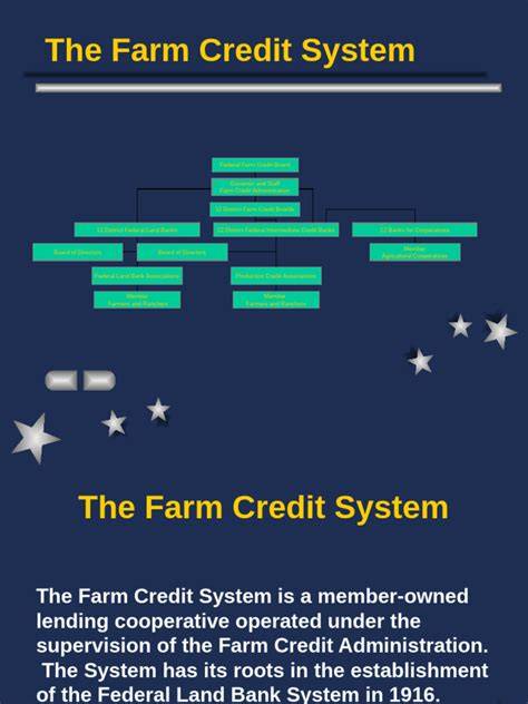 The Production Credit System for Farmers