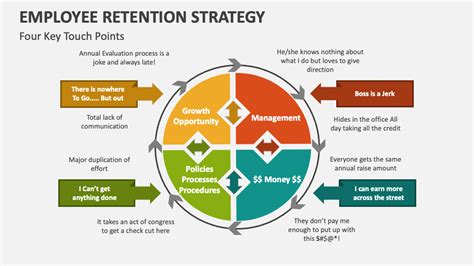 The Retention Edge: Strategies for HR Success