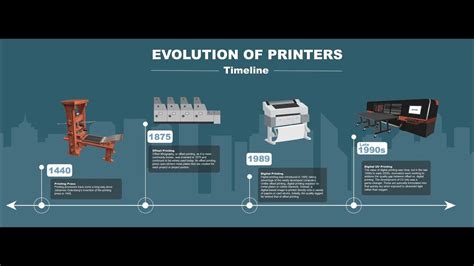 The Role and Evolution of Printers