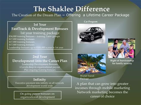 The Shaklee Difference