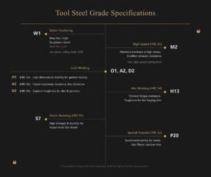 The Tool Steel Guide