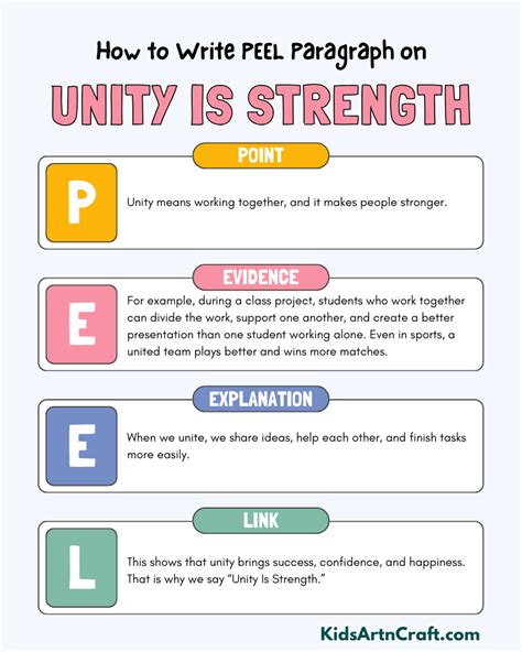 The Unity Principle of the Paragraph