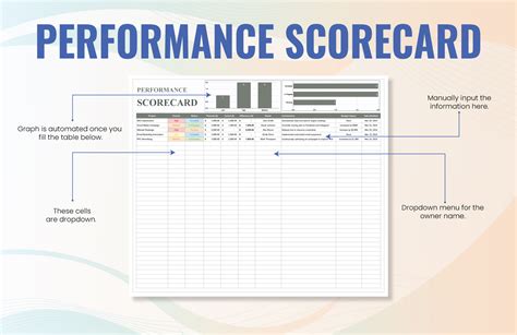 Total Performance Scorecard