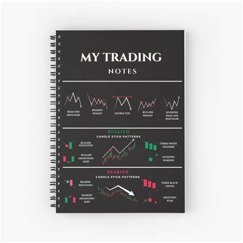 Trading Notebook: Stock Market Trading Journal